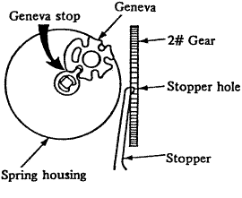 Sankyo Music Box Movement